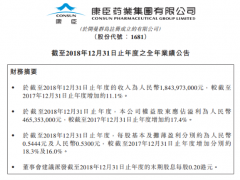 康臣药业（1681.HK）：业绩超预期，重塑盘整中稳扎稳打，未来增长可期