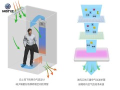 抗疫中国力量 | 美迪斯为全球数百家医院提供优质医用电梯产品